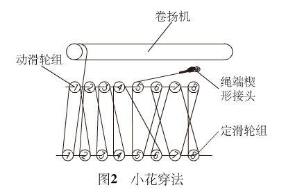 小穿花法