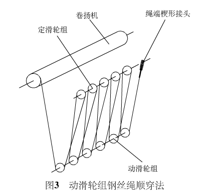 动滑轮组钢丝绳顺穿法