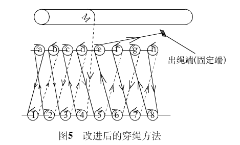 改进后的穿绳方法